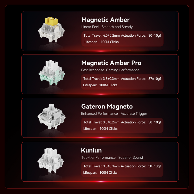 Load image into Gallery viewer, Madlions MAD68 V2 Flagship RGB Hall Effect Keyboard (Gateron Magneto)