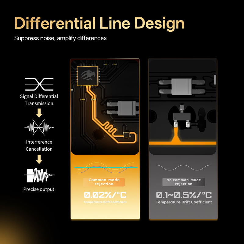 Load image into Gallery viewer, FGG Madlions Titan 68 Turbo Hall Effect Gaming Keyboard