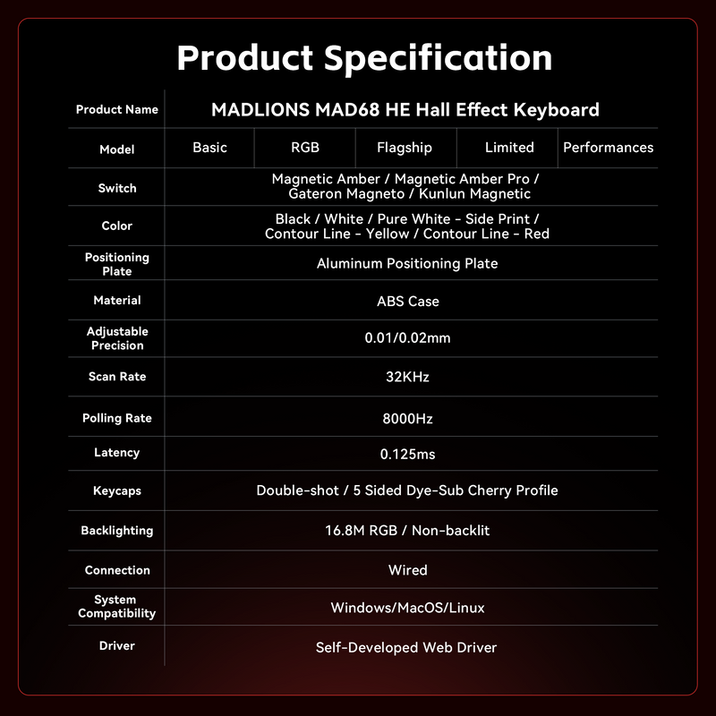 Load image into Gallery viewer, Madlions MAD68 V2 Flagship RGB Hall Effect Keyboard (Everfree Kunlun)