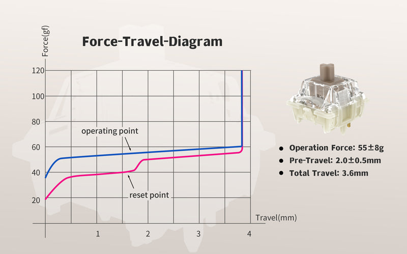 Load image into Gallery viewer, Createkeebs Luminkey75 75% Custom Mechanical Keyboard
