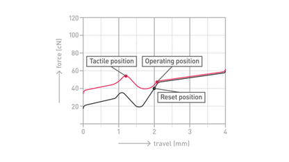 Load image into Gallery viewer, Cherry MX2A-GUNW Unlubed Brown