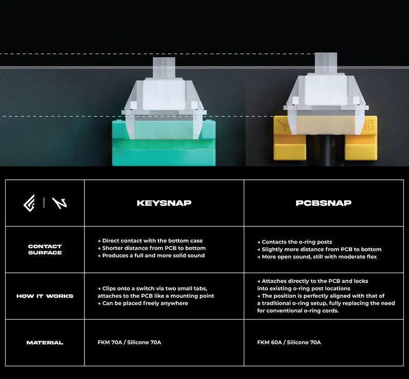 Load image into Gallery viewer, GEON X NUXROS PCBsnap