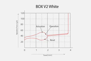 Load image into Gallery viewer, Kailh Box V2 White Clicky Switches