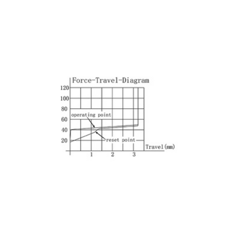 Load image into Gallery viewer, Gateron G Pro 2.0 Silver Linear Switches