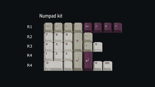 [In-Stock] Keykobo Violet Alert ABS Keycaps Doubleshot Cherry Profile