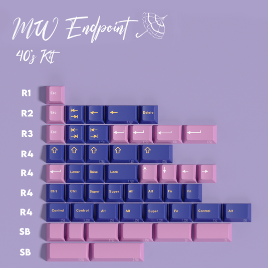 [GB] MilkyWay Endpoint Keycap Set & Deskmat