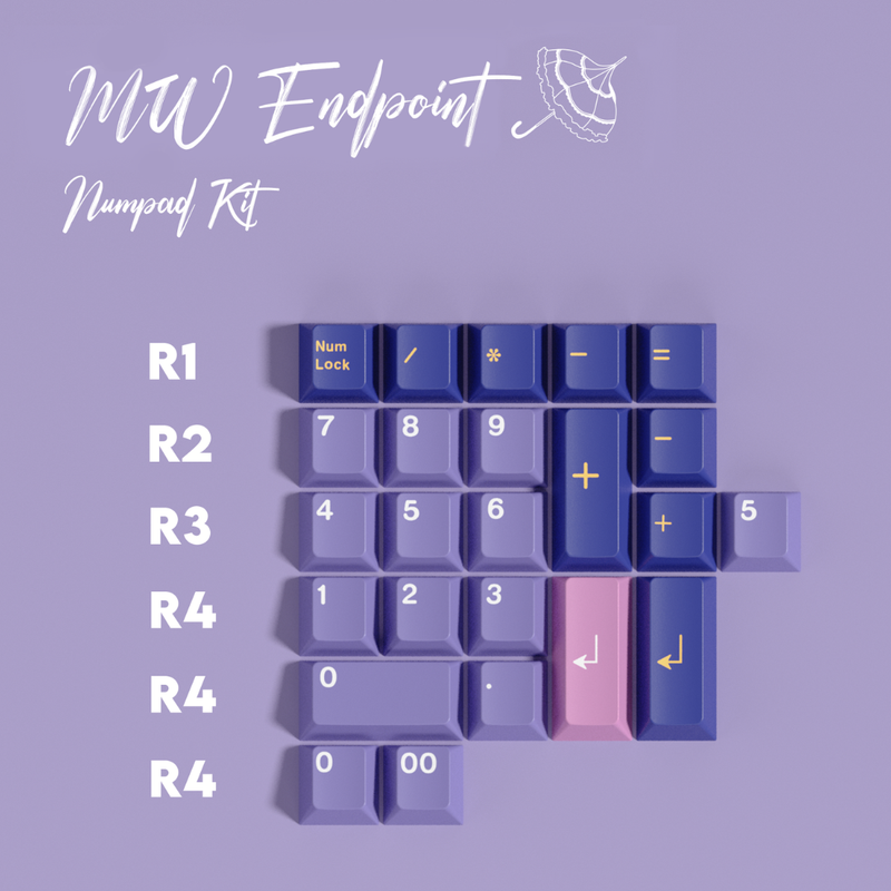 Load image into Gallery viewer, [GB] MilkyWay Endpoint Keycap Set &amp; Deskmat
