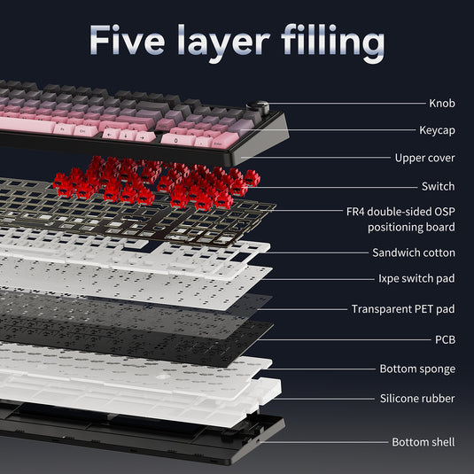 AJAZZ AK980 V2 Wireless Mechanical Keyboard