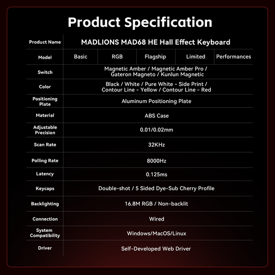 Madlions MAD68 V2 Flagship RGB Hall Effect Keyboard (Gateron Magneto)