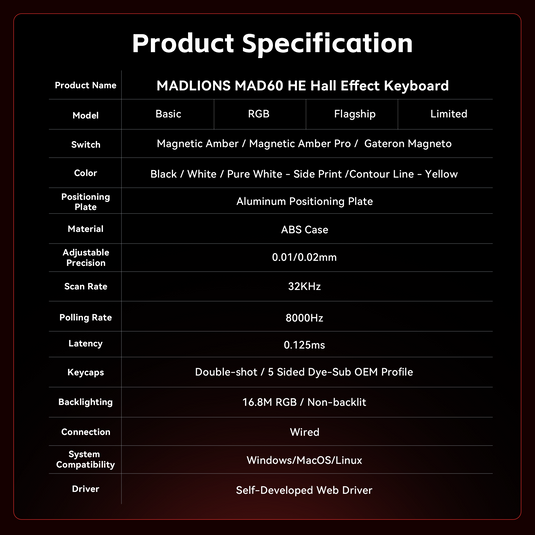 Madlions MAD60 V2 Flagship RGB Hall Effect Keyboard (Gateron Magneto)