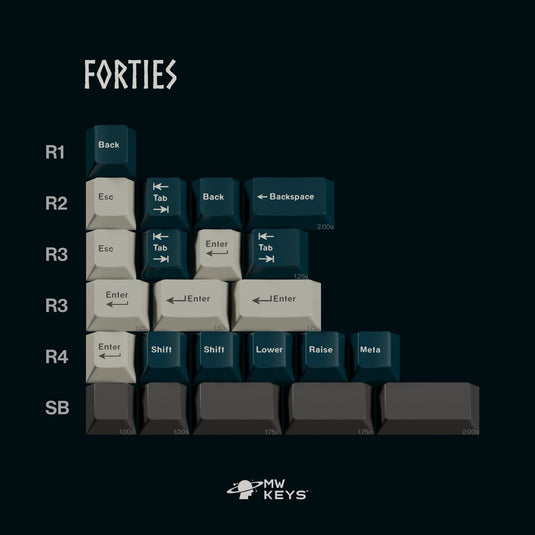 [GB] MilkyWay Norse