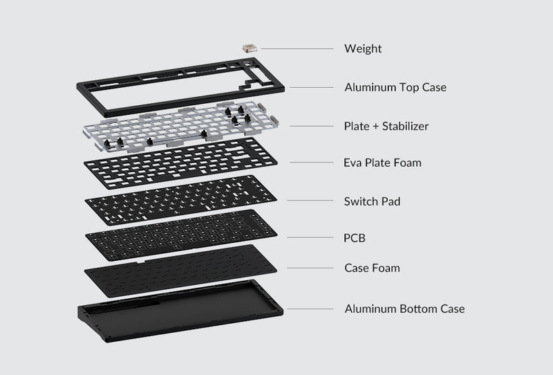 Load image into Gallery viewer, AKKO MOD006 Aluminum DIY Barebones Kit
