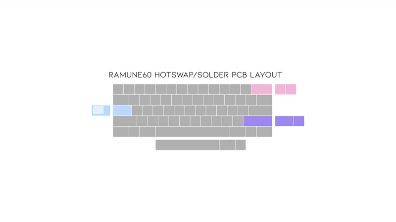 Load image into Gallery viewer, [Group Buy] Ramune60 Add-ons
