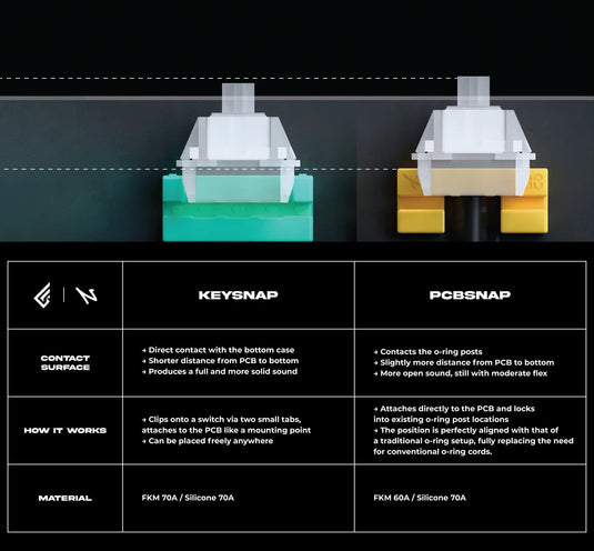 GEON X NUXROS PCBsnap